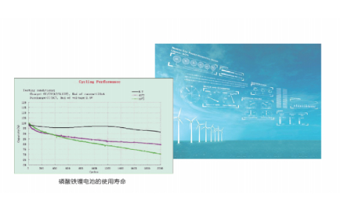 磷酸鐵鋰電池HB-LiFePO4的突出優勢