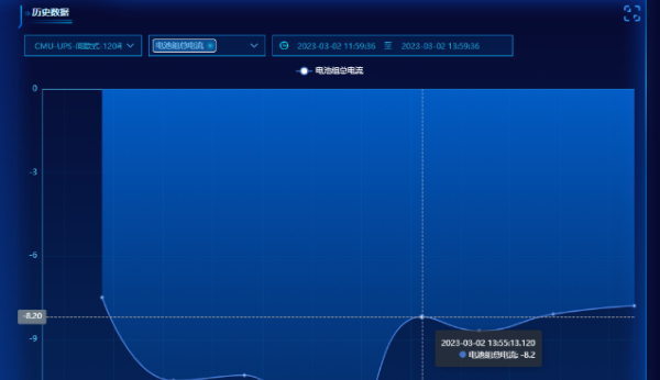 海博磷酸鐵鋰電池組智能遠(yuǎn)程監(jiān)測(cè)系統(tǒng)驚喜上線！